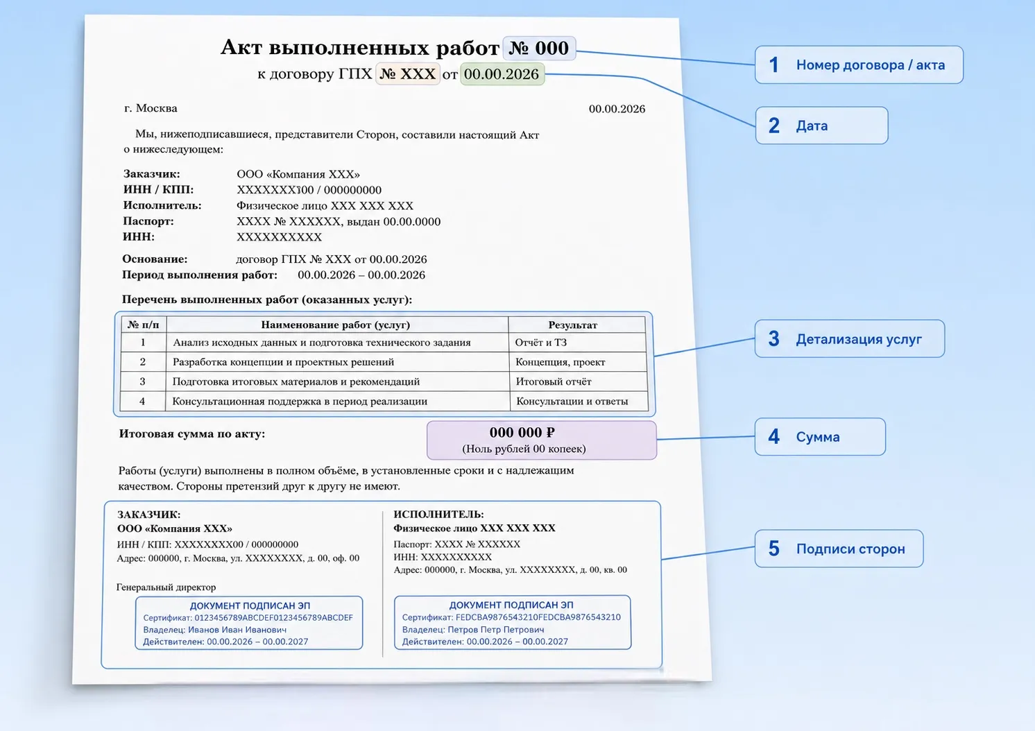 Образец заполнения акта выполненных работ по договору ГПХ